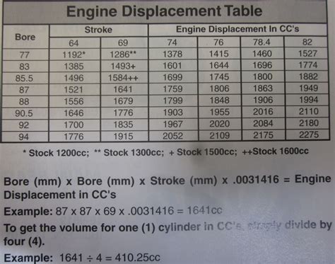 Image result for Calculate Compression Ratio Formula