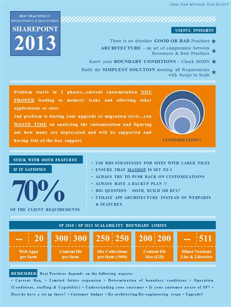 Image result for Using SharePoint 2013