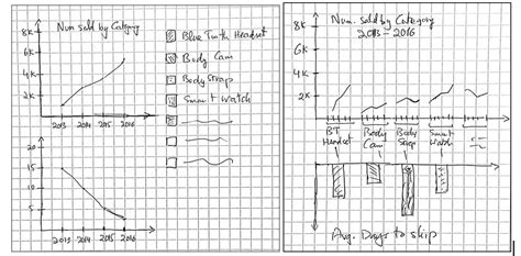 Image result for Highcharts JavaScript Tutorial