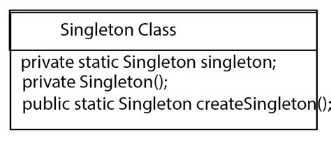 Singleton Pattern Tutorial 的图像结果