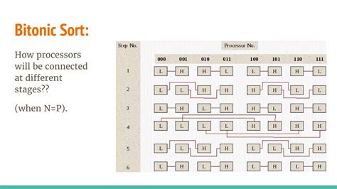 Image result for Parallel Process Sorting Algorithms