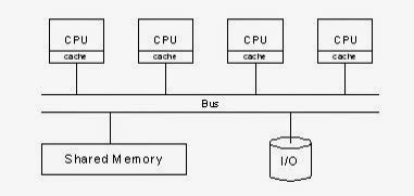Image result for Parallel Processing Formula Computer Science