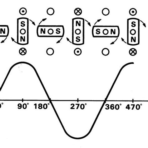 Alternating Current System 的图像结果