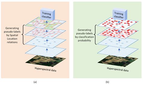 Advances in Hyperspectral Image Classification Methods with Small ...