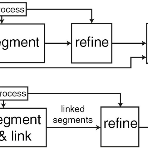 Image result for Single Particle Tracking Algorithm