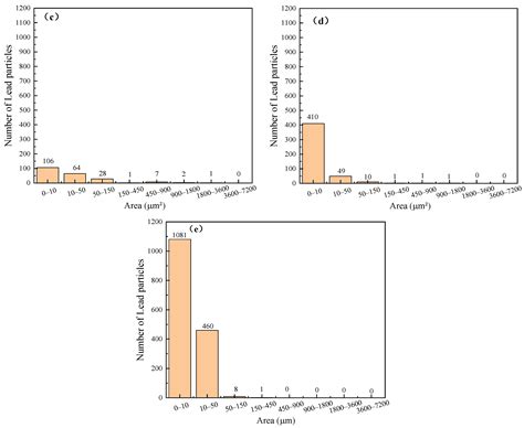 Effect of Zn on Microstructure and Wear Resistance of Sn-Based Babbitt ...