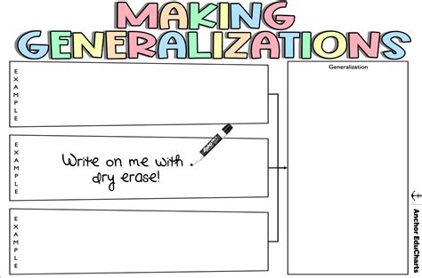 Image result for Writing Generalization