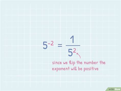 Image result for Negative Exponents Calculator