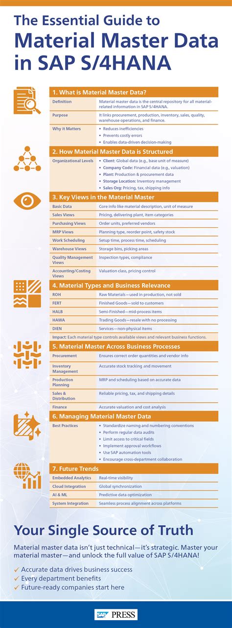 Image result for SAP Material Data Model