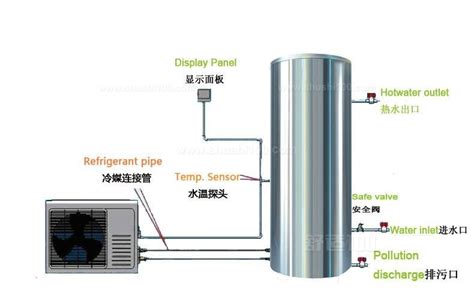 格力空气能热水器怎么样—格力空气能热水器好不好 - 舒适100网