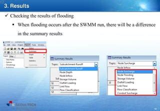 Image result for SWMM Conduits