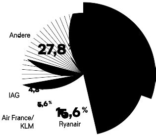 Politikbrief: BER-Eröffnung: Lufthansa Group ist Marktführer in Berlin