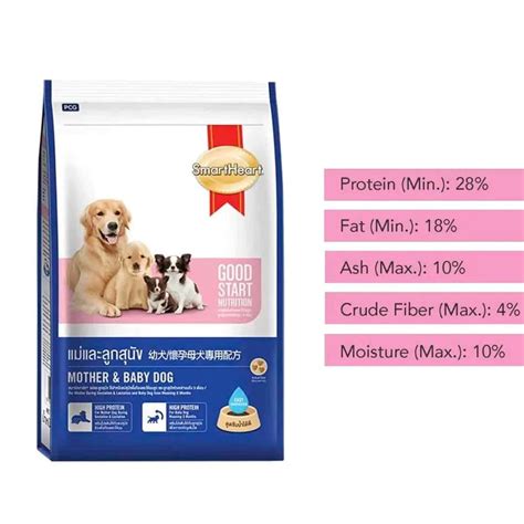 SmartHeart Mother & Puppy Starter Dog Dry Food – dspetstore.com