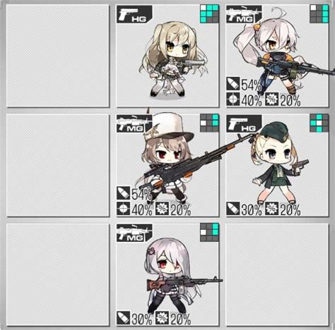 Image result for Girls Frontline Best Formations