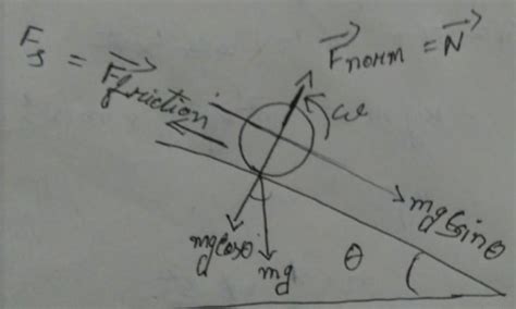 Draw a figure to show a. Ball moving down the inclined plane. b. Ball ...