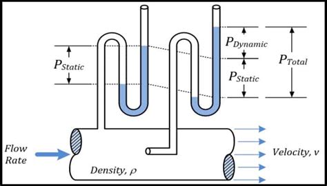 Static Pressure Calculation 的图像结果