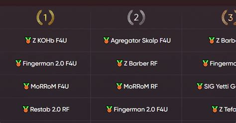 📊Итог торговли - июнь 2022. Restab-forex — Teletype