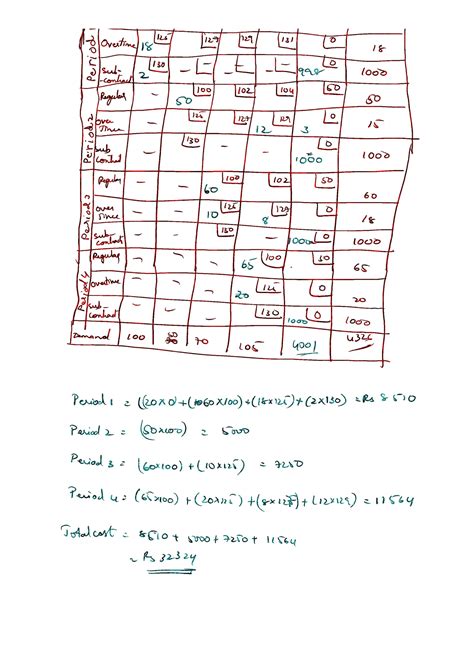 Image result for Aggregate Project Plan