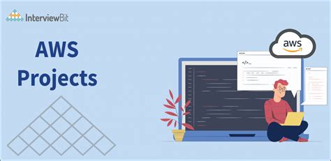 Image result for Mini Project On Java On AWS