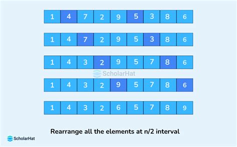Shell Sort Data Structure Bro Cide 的图像结果
