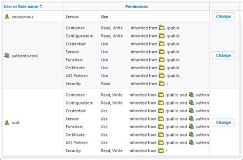 Altova FlowForce Server 2026 Advanced Edition