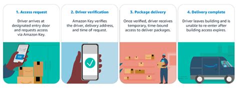 Image result for Amazon KeyCode