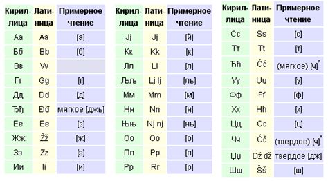 塞尔维亚语语言特点 - 知乎