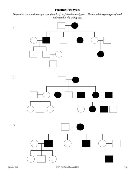 Image result for Inheritance Questions