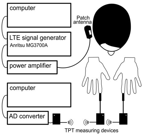 The Effect of a Single 30-Min Long Term Evolution Mobile Phone-Like ...