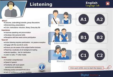 English Listening Skills Software | Digital language lab