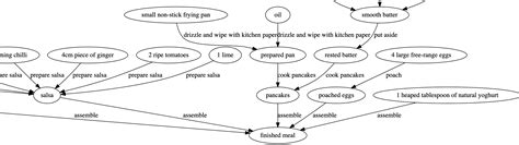 Algorithm Recipe 的图像结果