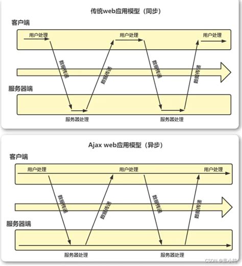 AJAX JSON 的图像结果