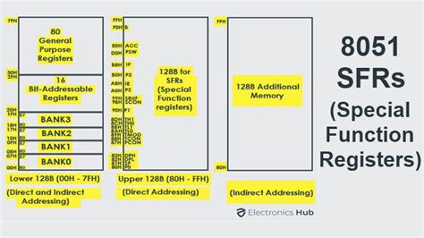 Image result for JavaScript Data Mapping Tree Diagram