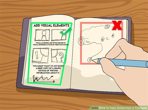 Image result for How to Make Short Notes After Learning Books