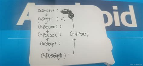 CreateView Syntax 的图像结果