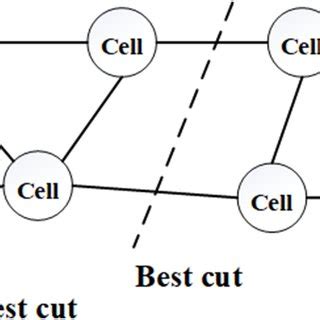 Graph Partitioning 的图像结果