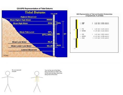 Datums Explained 的图像结果