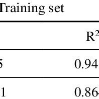Rezultat imagine pentru Model Effects