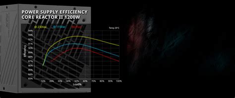Image result for PC Core Reactor