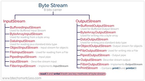 How to find the first element of Stream in Java 8 - findFirst() Example