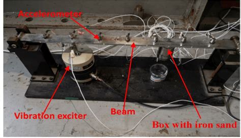 Image result for Dynamic Load Identification