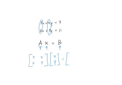 Image result for How to Solve Linear Equation with Matrix Inversion Method