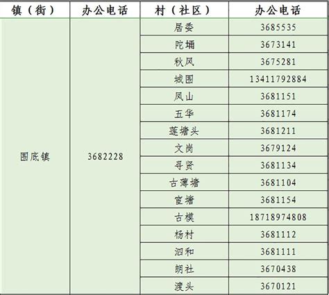 湘桥街道：以党建为引领推动新时代文明实践 打造“一社区一特色”品牌 - 潮州市湘桥区人民政府网站