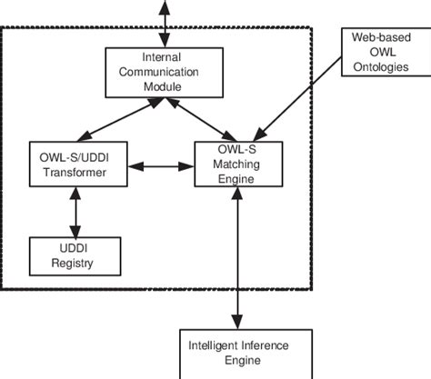 Image result for Repository Architecture for Language Processing System