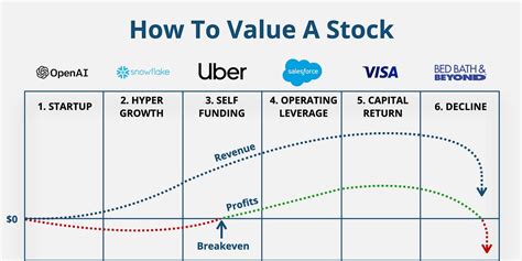 Value OS Stock Example Calculation 的图像结果