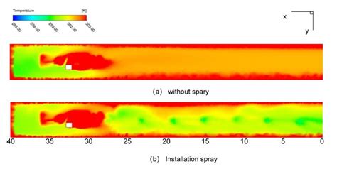 Image result for Temperature Unit Comparison