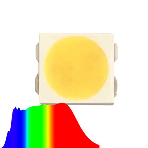 Image result for 5000K LED Spectrum