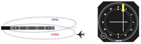 Ils Explained 的图像结果