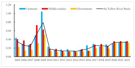 Research on a Multidimensional Dynamic Environmental Assessment: Based ...
