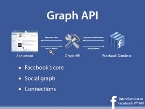 Beta Graph API 的图像结果